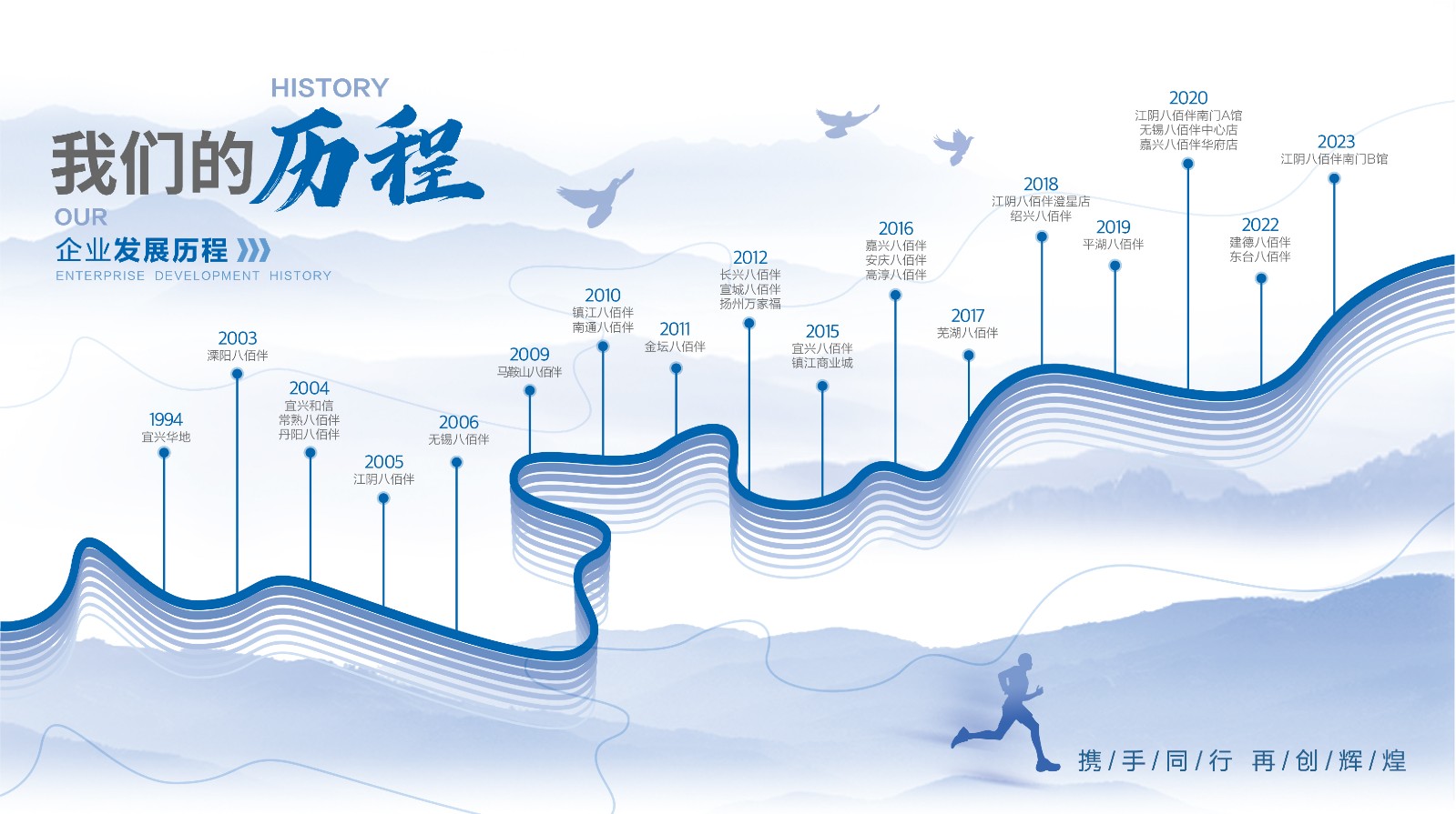 發(fā)展歷程_畫板 1.jpg